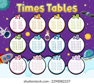 Times Tables Chart for Learning Multiplication illustration