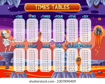 Times Tables Chart for Learning Multiplication illustration