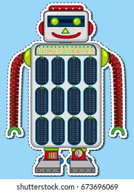 Times tables chart on robot toy illustration