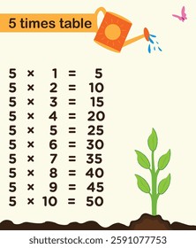 Times tables for children Maths multiplication flashcards for quick learning and revision