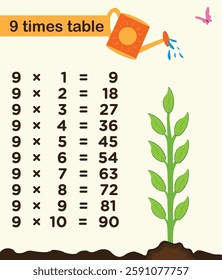 Times tables for children Maths multiplication flashcards for quick learning and revision