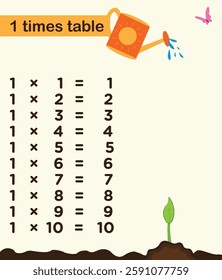 Times tables for children Maths multiplication flashcards for quick learning and revision