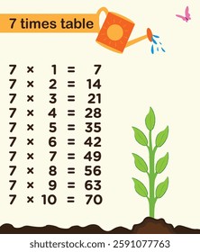 Times tables for children Maths multiplication flashcards for quick learning and revision