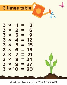 Times tables for children Maths multiplication flashcards for quick learning and revision