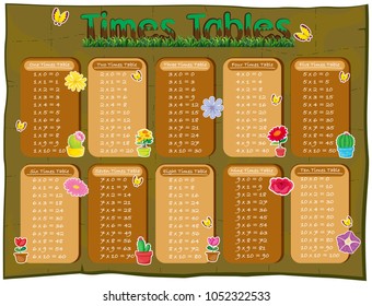 Times tables diagram with flowers in background illustration