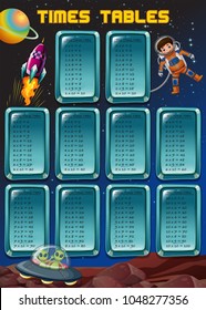 Times tables with space background illustration