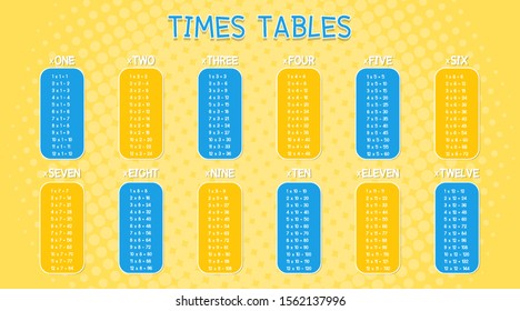Times tables template on colorful background illustration