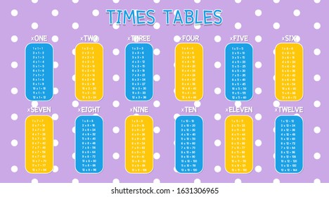 Times tables template on colorful background illustration