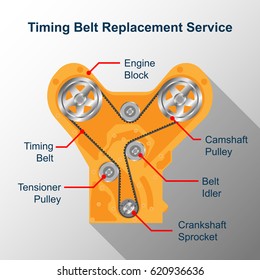 Timing belt of the engine replace