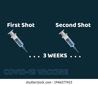 Timing of COVID-19 Vaccine shot concept: Syringe with text about the first shot and the second shot of Covid-19 Vaccine. 