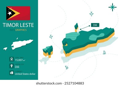 Timor Leste mapa infográfico 3D com detalhes sobre Timor Leste país.