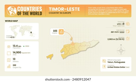 Timor-Leste Map Detailed Insights on Geography, Population and Key Facts-Vector Design