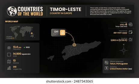 Timor-Leste Map Detailed Insights on Geography, Population and Key Facts-Vector Design