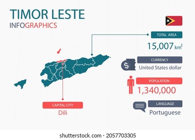 Timor-Leste map infographic elements. with separate of heading is total areas, Currency, All populations, Language and the capital city in this country. Vector illustration.