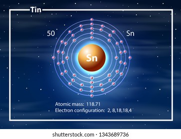 Tin Atom Diagram Concept Illustration Stock Vector (Royalty Free ...