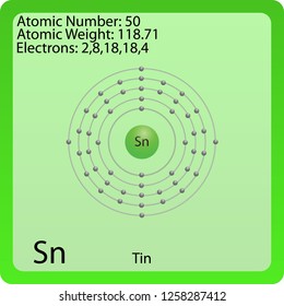 Tin Atom Symbol