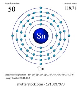 Tin atomic structure has atomic number, atomic mass, electron configuration and energy levels.