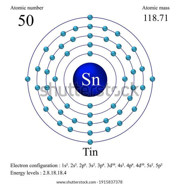 Tin Atomic Structure Has Atomic Number Stock Vector (Royalty Free ...