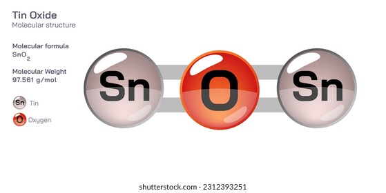 Tin Oxide molecular structure formula. Periodic table structural molecular formula Vector design. Pharmaceutical compounds and composition. Easily printable product with correct CPK color