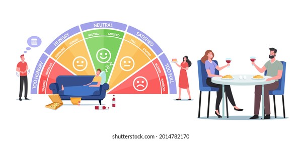 Tiny Characters at Huge Hunger Scale Starving, Ravenous, Growling, Hungry. Neutral, Satisfied, Full, Stuffed, Bloated, Nauseous Stages. Man Woman Dining, Eat Food. Cartoon People Vector Illustration