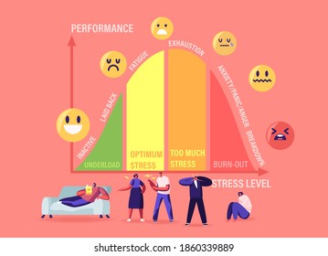 Tiny Characters at Huge Stress Curve with Levels Inactive, Laid Back, Fatigue, Exhaustion and Anxiety with Panic and Anger Breakdown. Underload, Optimum, Burnout. Cartoon People Vector Illustration