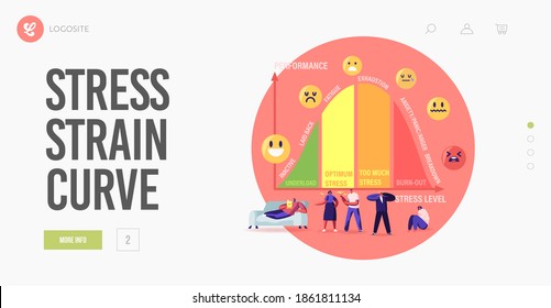 Tiny Characters at Huge Stress Curve with Levels Landing Page Template. Inactive, Laid Back, Fatigue, Exhaustion and Anxiety with Panic and Anger Breakdown. Cartoon People Vector Illustration