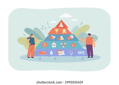 Tiny people with Maslow pyramid of basic needs. Self-actualization, growth, love, wellness and physiological needs flat vector illustration. Sociology, psychology concept for banner, website design