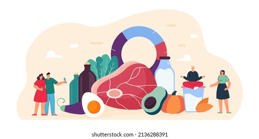 Tiny people standing near keto diet diagram and food. Persons eating meal with low carb and high protein products for healthy ketogenic state and treatment flat vector illustration. Ketosis concept