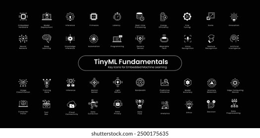 TinyML Essentials. Core TinyML Konzepte. TinyML Unverpackt: Symbolsatz für grundlegende Konzepte. Schlüsselbegriffe durch Symbole. Vektorsymbole. Symbole für dunklen Hintergrund.