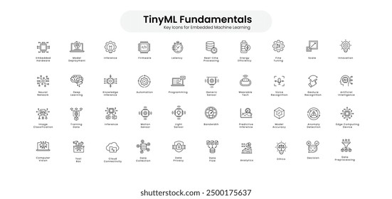 TinyML Essentials. Core TinyML Konzepte. TinyML Unverpackt: Symbolsatz für grundlegende Konzepte. Schlüsselbegriffe durch Symbole. Vektorsymbole.