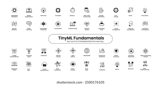 TinyML Essentials. Core TinyML Concepts. TinyML Unpacked: Icon Set for Fundamental Concepts. Key Concepts Through Icons. Vector Icons.