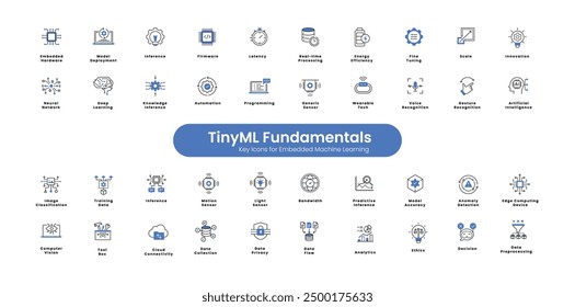 TinyML Ikonographie: Grundlegende Konzepte für Edge AI. TinyML Essentials. Core TinyML Konzepte. TinyML Unverpackt: Symbolsatz für grundlegende Konzepte. Schlüsselbegriffe durch Symbole. Vektorsymbole.