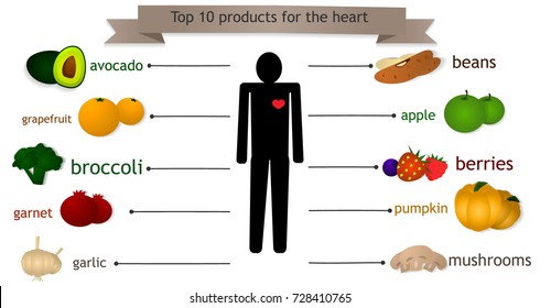 tip for health. Foods for eye health. Infographic