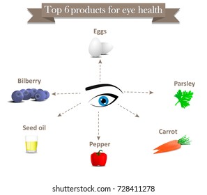 Tip For Health. Foods For Heart Health. Infographic