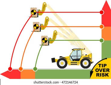 Tip over risk. Non rotating telescopic handler (forklift) on a white background. Flat vector