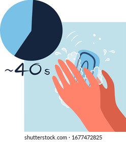 Tip: to reduce the risk of coronavirus infection (COVID-19), you should have wash your hands often with soap and water for 20 - 40 seconds especially after blowing your nose, coughing, or sneezing.