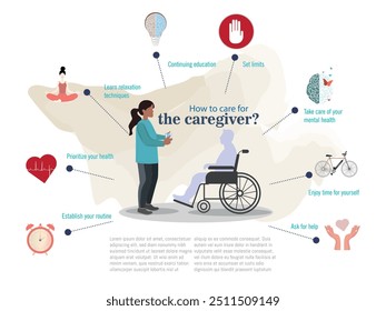 Consejos para el cuidado personal del cuidador con ilustraciones. Ilustración educativa que muestra consejos para el cuidado personal del cuidador, incluidas técnicas de relajación, establecimiento de límites y cuidado de la salud mental, física y mental