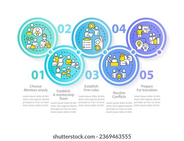 Tips for coaching employees circle infographic template. Mentorship team. Data visualization with 5 steps. Editable timeline info chart. Workflow layout with line icons. Myriad Pro-Regular font used