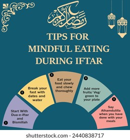 Tips for mindful eating during iftar . see green vector file. editable minimal simple background