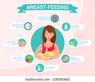 Tips for mothers When Breastfeeding. Detailed vector Infographic.