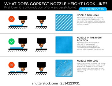 Tips on setting up your 3D printer correctly to print the perfect first layer. Z - Offset. Correct first layer of printing on a 3D printer. Correct nozzle height. Height of the first print layer.