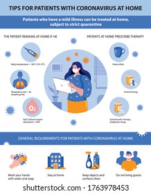 Tips for patients with coronavirus at home. Rule Prevent Virus 2019-nCoV. Home treatment. COVID-19. Pneumonia disease. Infographic elements.