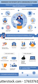 Tips for patients with coronavirus at home. Rule Prevent Virus 2019-nCoV. Home treatment. COVID-19. Pneumonia disease. Infographic elements.