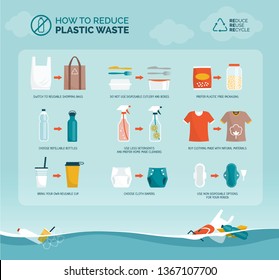 Tips to reduce plastic waste and to prevent ocean pollution: sustainable lifestyle, environmental protection and zero waste concept infographic