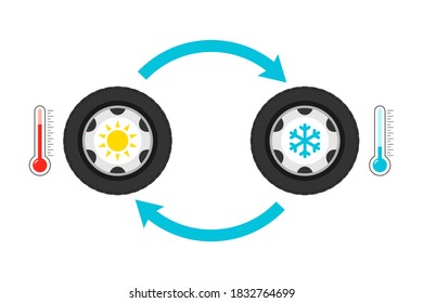 tire installation from summer to winter tires, vector flat illustration. car wheels, arrows and a thermometer.