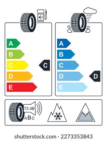 Tire labeling for European tires - scale of energy class and weather resistance properties.