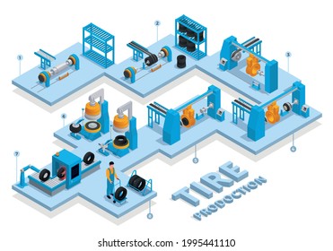 Tire production service isometric colored concept different stages and phases of production in the factory plant in different workshops vector illustration