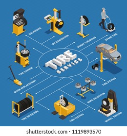 Tire service isometric flowchart with balancing quick replacement and wheel testing on blue background vector illustration