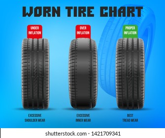 Tire tread problems. Change time. Tire tread problems and solutions concept. Care use unsafe tire, not safe for use. Broken Tyre. Old, damaged and worn black tire tread. Change time.