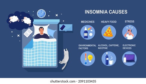 Tired man suffer from insomnia, sleeping disorder, nightmare, sleeplessness. Person lying in bed with open eyes and counting sheeps. Causes of insomnia: electronic devices, coffee, alcohol, stress